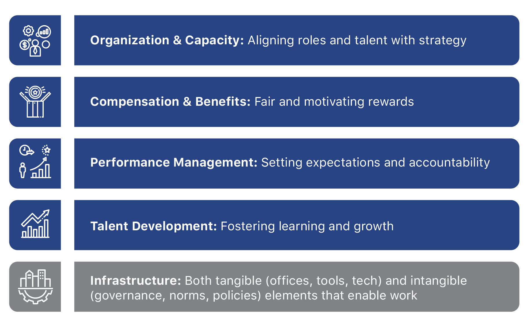 Human Capital Management